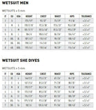 GARAGE SALE Mares Ladies Pioneer 5mm Wetsuit