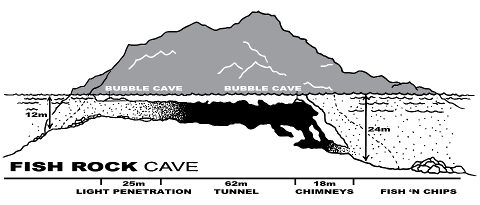 fish rock cave